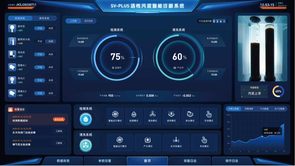 SVI-PLUS 活性污泥智能诊断装备 产品展示